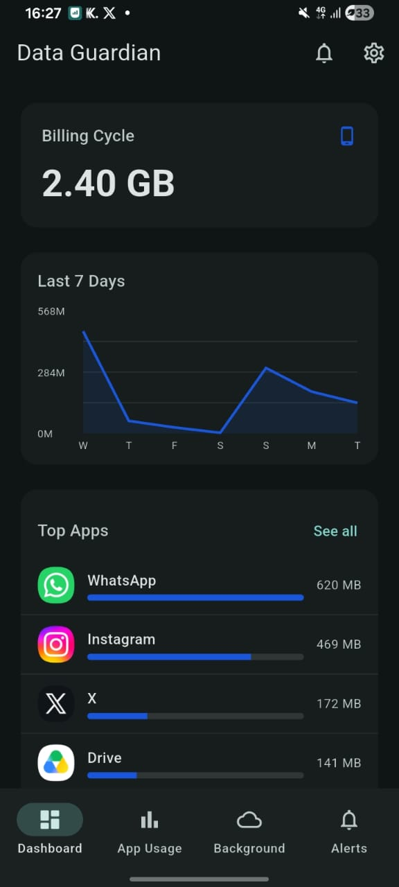 Data Guardian app showing this billing cycle's data usage and the top data-hungry apps