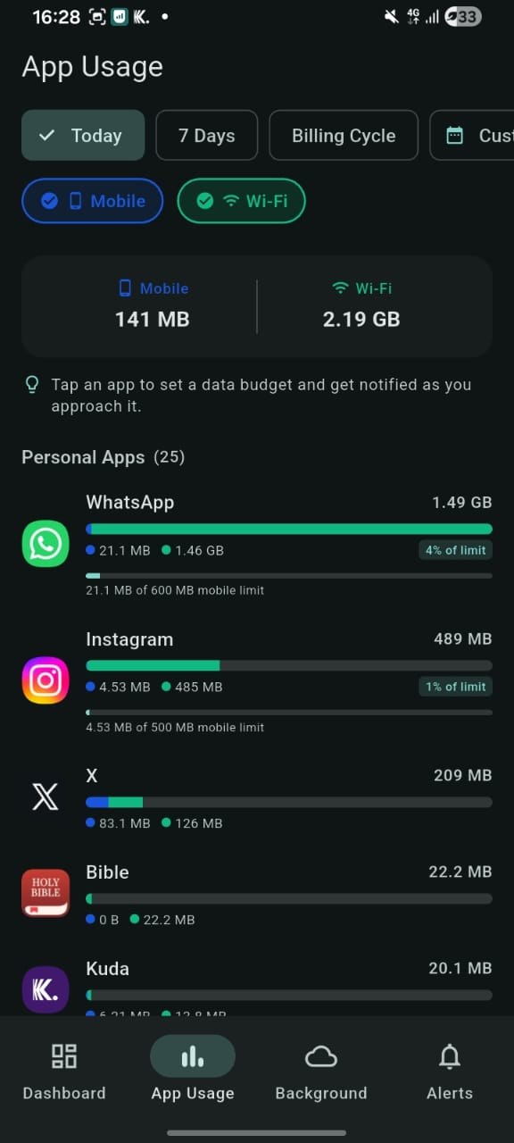 Per-app breakdown of mobile vs Wi-Fi with budgets you set
